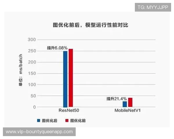 PG猿宇宙电子客户端评级影响因素全面解析帮助开发者优化软件性能与用户体验